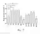 Fig. 09 - COMPOSITION FOR TREATING METABOLIC SYNDROME AND A PREPARATION METHOD THEREOF