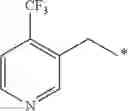 Fig. 43 - Alkyl phenyl sulfide derivative and pest control agent