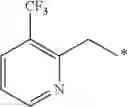 Fig. 50 - Alkyl phenyl sulfide derivative and pest control agent