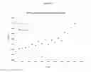 Fig. 77 - Solid forms of 2-(5-(3-fluorophenyl)-3-hydroxypicolinamido)acetic acid, compositions, and uses thereof