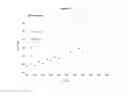 Fig. 97 - Solid forms of 2-(5-(3-fluorophenyl)-3-hydroxypicolinamido)acetic acid, compositions, and uses thereof