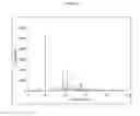 Fig. 03 - MANUFACTURE OF 2-(5-BROMO-4-(4-CYCLOPROPYLNAPHTHALEN-1-YL)-4H-1,2,4-TRIAZOL-3-YLTHIO)ACETIC ACID