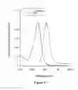 Fig. 16 - Carbon monoxide releasing molecules and associated methods