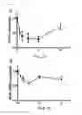 Fig. 04 - Small molecule inhibitors of superoxide dismutase expression