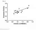 Fig. 06 - Small molecule inhibitors of superoxide dismutase expression