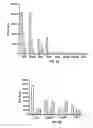 Fig. 04 - FLEXIBLE AND SCALABLE GENOTYPING-BY-SEQUENCING METHODS FOR POPULATION STUDIES