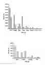 Fig. 05 - FLEXIBLE AND SCALABLE GENOTYPING-BY-SEQUENCING METHODS FOR POPULATION STUDIES