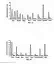 Fig. 06 - FLEXIBLE AND SCALABLE GENOTYPING-BY-SEQUENCING METHODS FOR POPULATION STUDIES