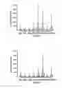 Fig. 08 - FLEXIBLE AND SCALABLE GENOTYPING-BY-SEQUENCING METHODS FOR POPULATION STUDIES