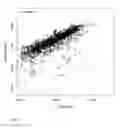 Fig. 10 - Methods of Identifying and Treating Subjects having Inflammatory Subphenotypes of Asthma