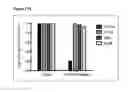 Fig. 16 - Methods of Identifying and Treating Subjects having Inflammatory Subphenotypes of Asthma