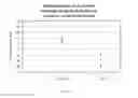 Fig. 07 - METHOD AND SYSTEM TO DETECT AND DIAGNOSE ALZHEIMER'S DISEASE