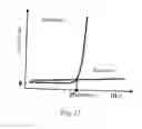 Fig. 25 - Method of crystallization in aqueous plugs flowing in immiscible carrier-fluid in microfluidic system