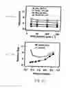 Fig. 35 - Method of crystallization in aqueous plugs flowing in immiscible carrier-fluid in microfluidic system