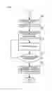Fig. 06 - Embroidery pattern placement system, embroidery pattern placement device, method of placing embroidery pattern for embroidery pattern placement device, and sewing machine