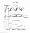 Fig. 13 - Work machine