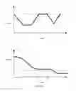 Fig. 07 - Vehicle and method to control rolling engagements