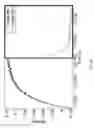 Fig. 31 - DNV magnetic field detector