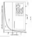 Fig. 32 - DNV magnetic field detector