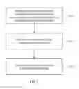 Fig. 06 - Identification value of a rotatable element having a plurality of mirror facets