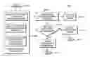 Fig. 01 - Analytics platform spanning a subset using pipeline analytics