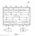 Fig. 02 - Data flow tracking via memory monitoring
