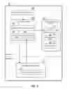 Fig. 03 - Data flow tracking via memory monitoring