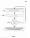 Fig. 07 - Data flow tracking via memory monitoring