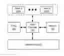 Fig. 01 - METHOD AND SYSTEM FOR MULTI-DIMENSIONAL RAID
