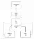 Fig. 01 - Combined asynchronous and synchronous fountain code storage in an object store