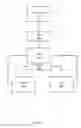 Fig. 02 - Combined asynchronous and synchronous fountain code storage in an object store