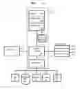Fig. 02 - Fast system state cloning