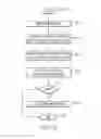 Fig. 06 - Identifying syntaxes of disparate components of a computer-to-computer message