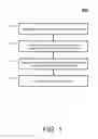 Fig. 02 - Performing dynamic data generation and verification for functional validation of data manipulation programs