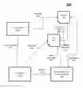 Fig. 01 - Performing dynamic data generation and verification for functional validation of data manipulation programs