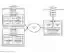 Fig. 01 - Online content management system with undo and redo operations