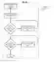 Fig. 05 - Online content management system with undo and redo operations