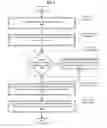 Fig. 06 - Online content management system with undo and redo operations