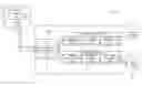 Fig. 01 - Managing object requests via multiple indexes