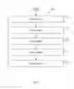 Fig. 06 - Managing object requests via multiple indexes