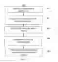 Fig. 09 - Systems and methods for analyzing facial expressions within an online classroom to gauge participant attentiveness
