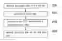 Fig. 01 - Encoding method and encoder for constructing an initial color table
