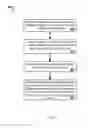 Fig. 07 - Sub-matrix input for neural network layers