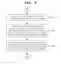 Fig. 10 - METHOD AND SYSTEM FOR STENT RECOMMENDATION