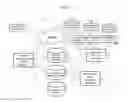 Fig. 02 - APPOINTMENT SCHEDULING SYSTEM BASED ON LOOSELY COUPLED OWNERSHIP
