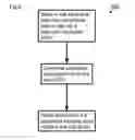 Fig. 07 - Digital Calendar Systems and Methods