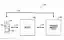 Fig. 01 - Payment processing methods and systems