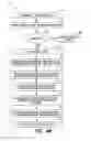 Fig. 06 - Payment processing methods and systems