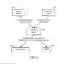 Fig. 08 - Method and apparatus for proximity service discovery