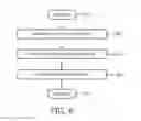 Fig. 07 - METHOD AND SYSTEM FOR AUTOMATIC DEFORMABLE REGISTRATION